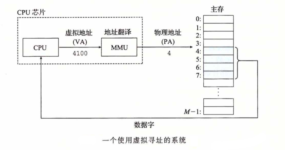 虚拟内存简介