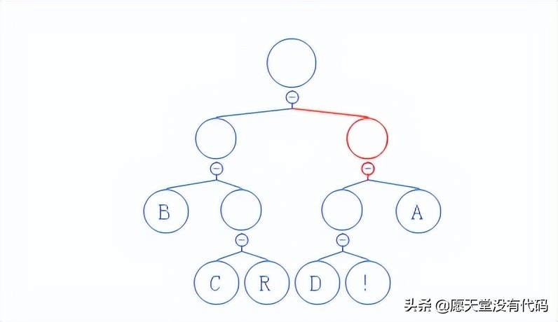 算法解析：哈夫曼（huffman）压缩算法