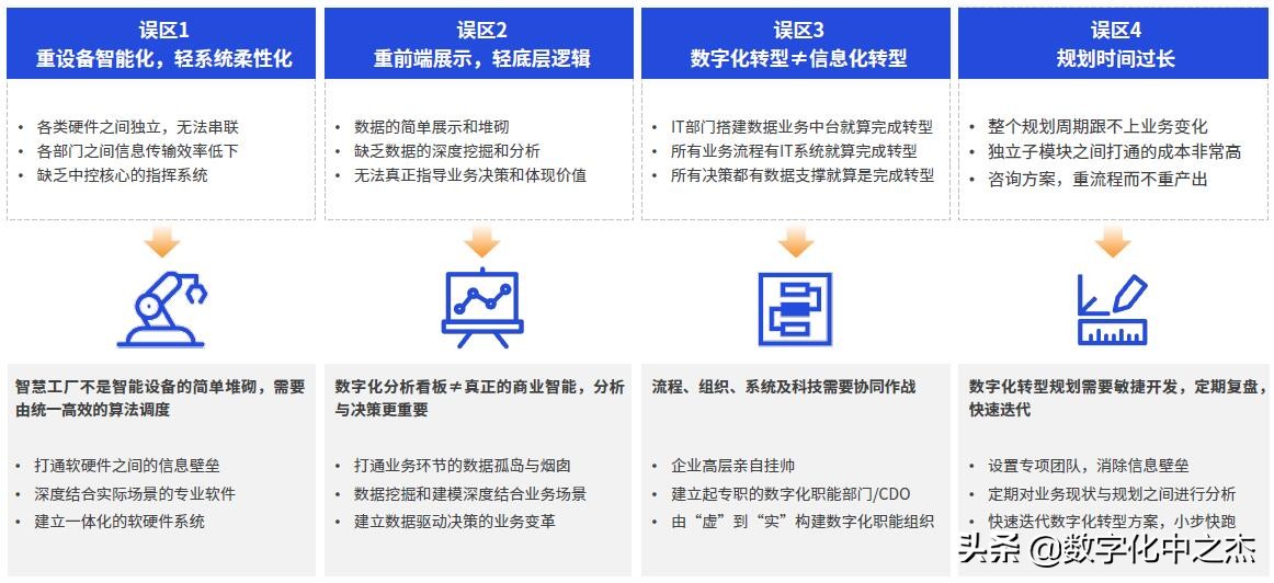 智能决策技术将成为工业企业实现智能制造必备的技术方案