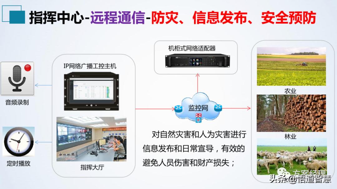 应急指挥中心系统集成方案(ppt)