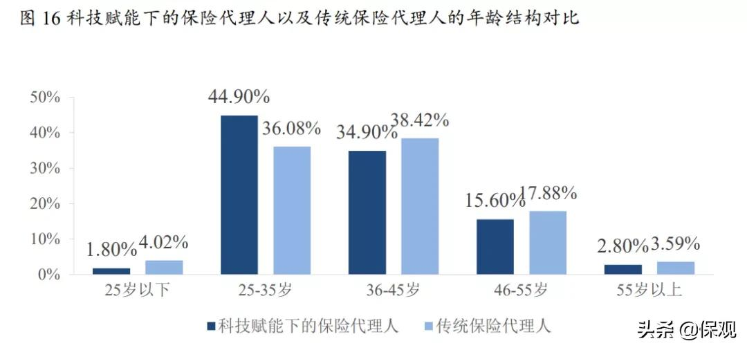 代理人制度改革进入深水区：关于人才、组织、赋能的问题怎么解？