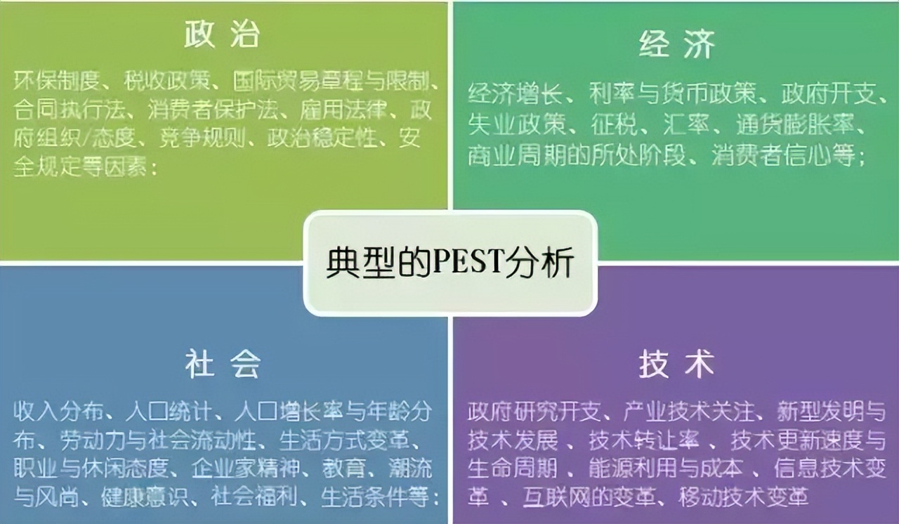 20个数据分析师必会的营销模型，建议收藏