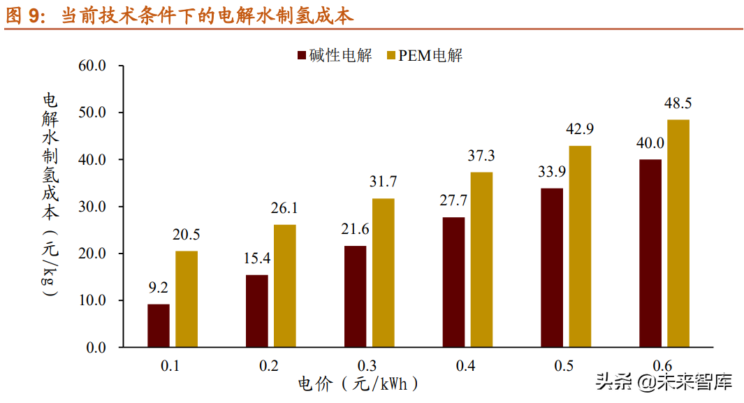 氢能源行业发展现状及产业趋势研究：双碳目标下，氢能迎来新机遇