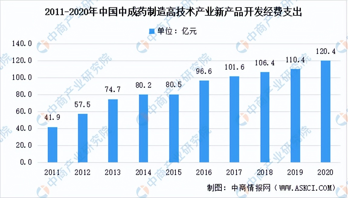 中商产业研究院：中医药产业发展史