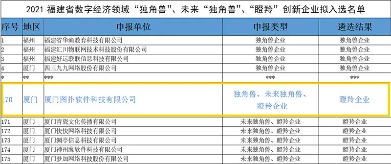 回首图扑软件 2021，展望未来