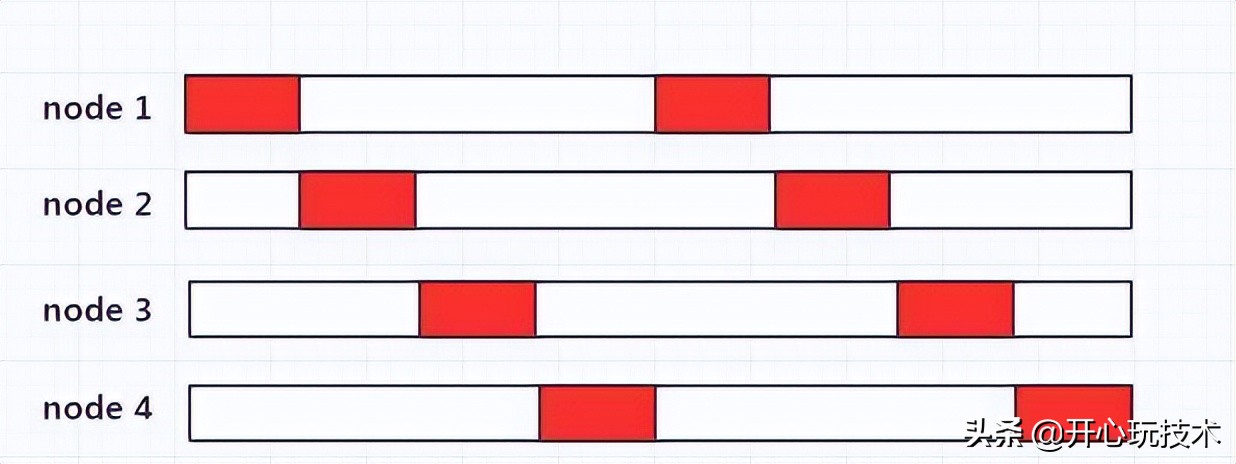 圖解丨TCP擁塞控制之基礎(chǔ)