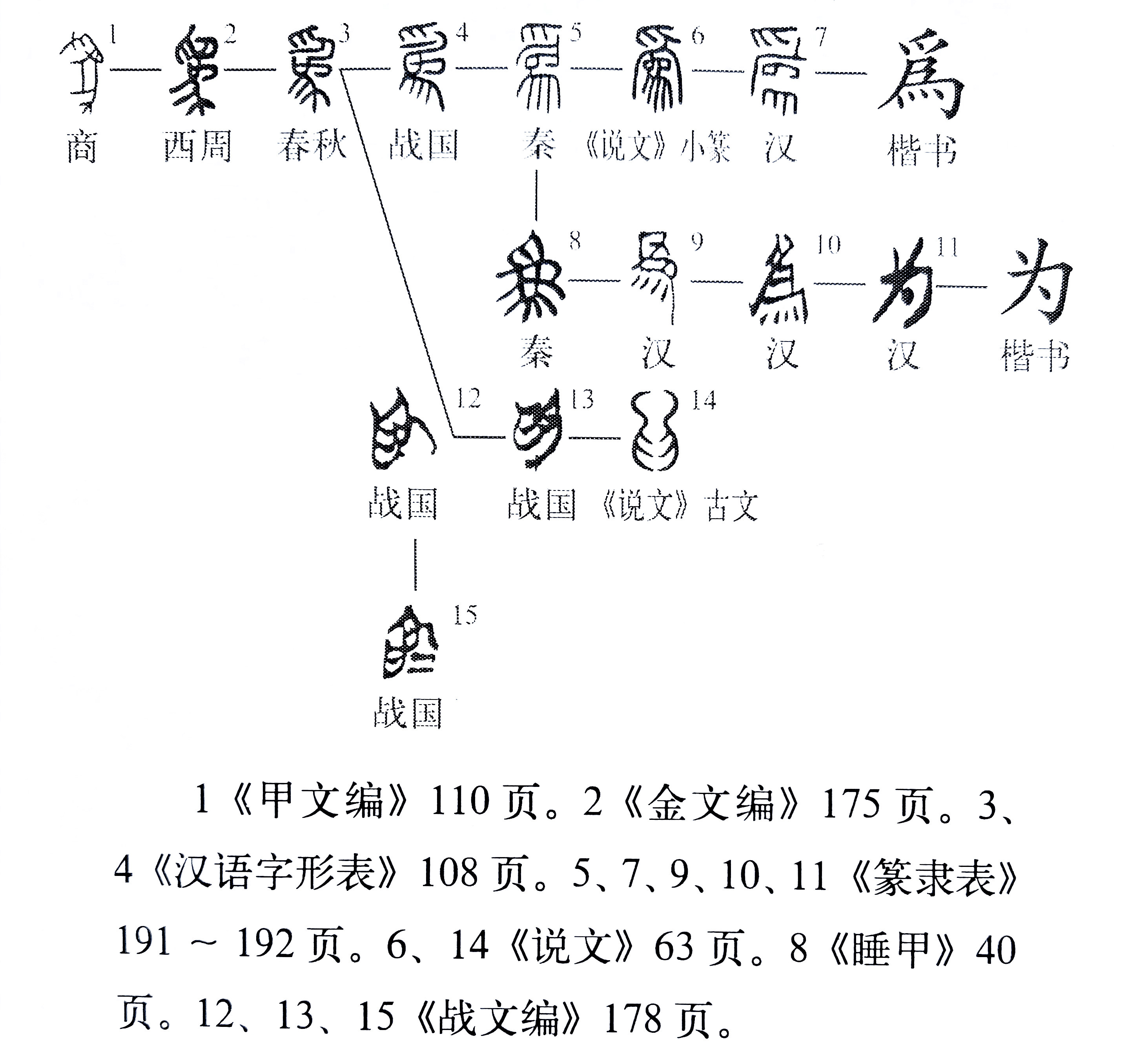 为怎么解释 为人谋而不忠乎的为是什么意思