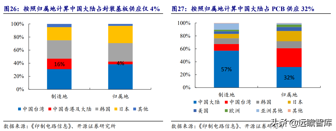 印制电路板行业报告：产业配套与技术迭代共振，内资厂商志存高远