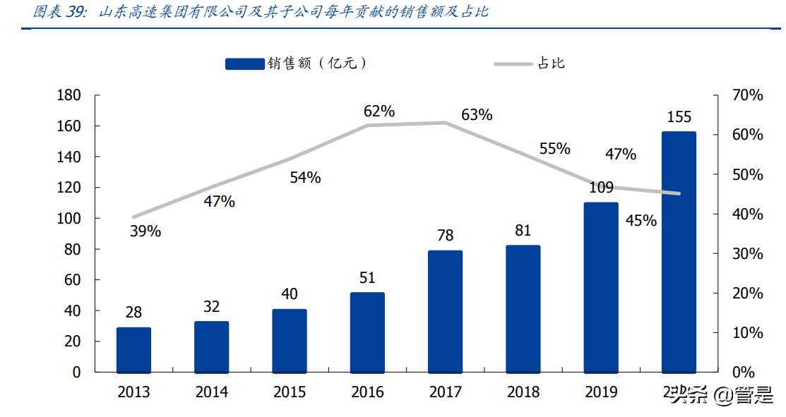 莱钢泰东公司招聘（建筑行业之山东路桥研究报告）