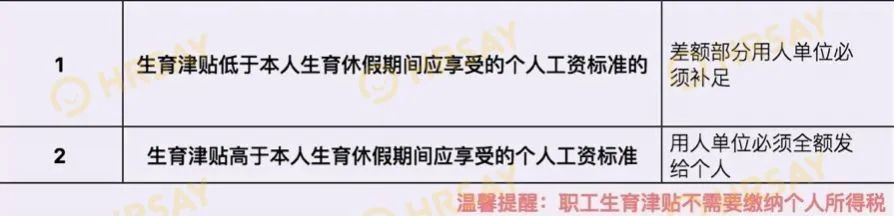 2022年全国各省市女职工产假、陪产假、育儿假、生育津贴标准