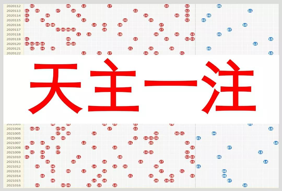 双色球21143期预测，蓝号已定，10元候一注，一区看好3个码