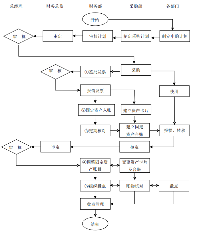发现一广东31岁女会计，做的完整版财务制度和流程，那叫一个详细