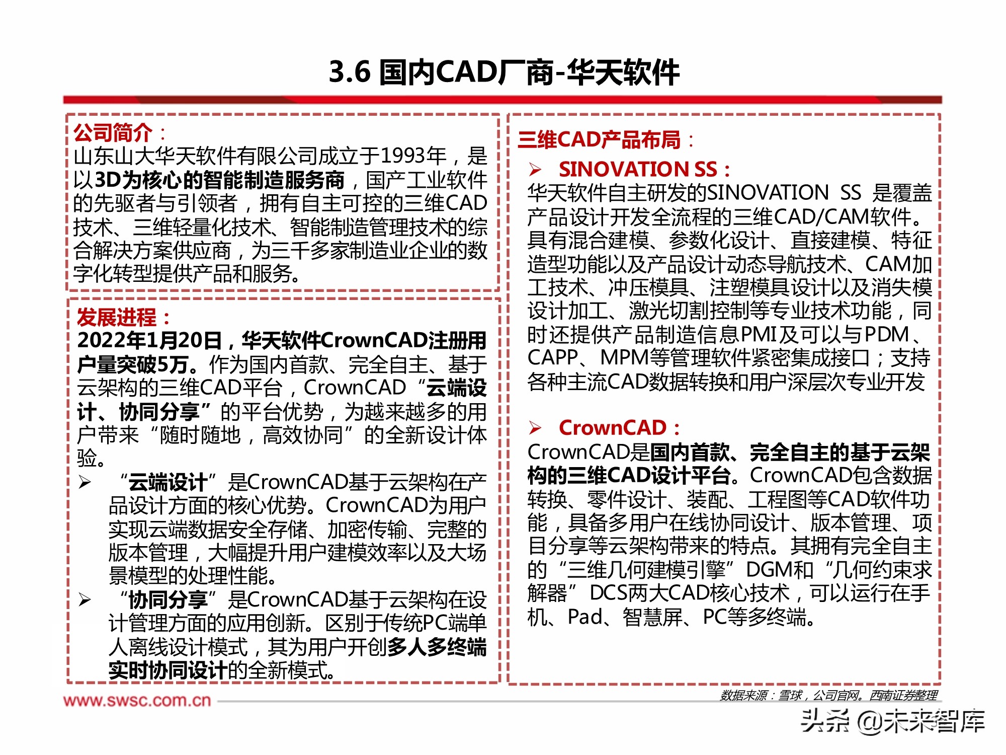 工业软件CAD行业专题研究：政策助推国产化替代，成长空间巨大