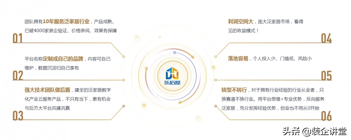 泛家居数智化产业云平台300城合伙人寻合作伙伴 乐后屋招商加盟