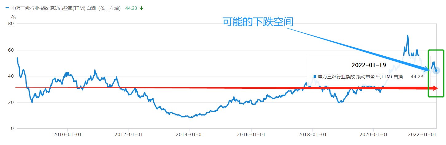 买新能源、军工、医药等热门基金被套怎么办？用这套策略缓解焦虑