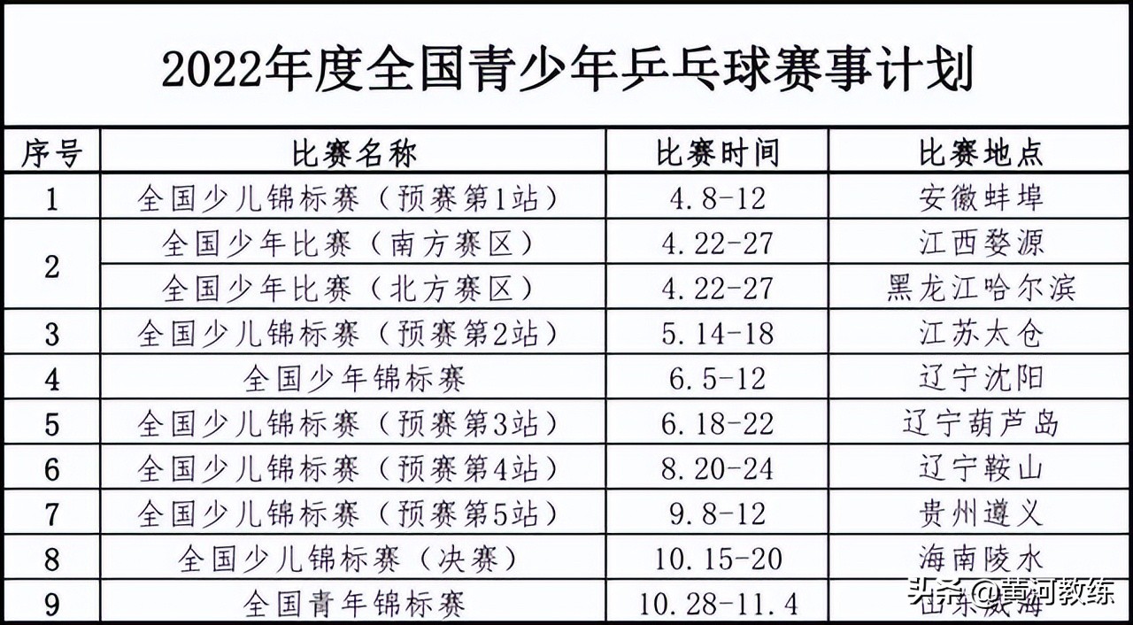 2018世界杯以后还有啥赛事(2022年乒乓球有哪些赛事？)