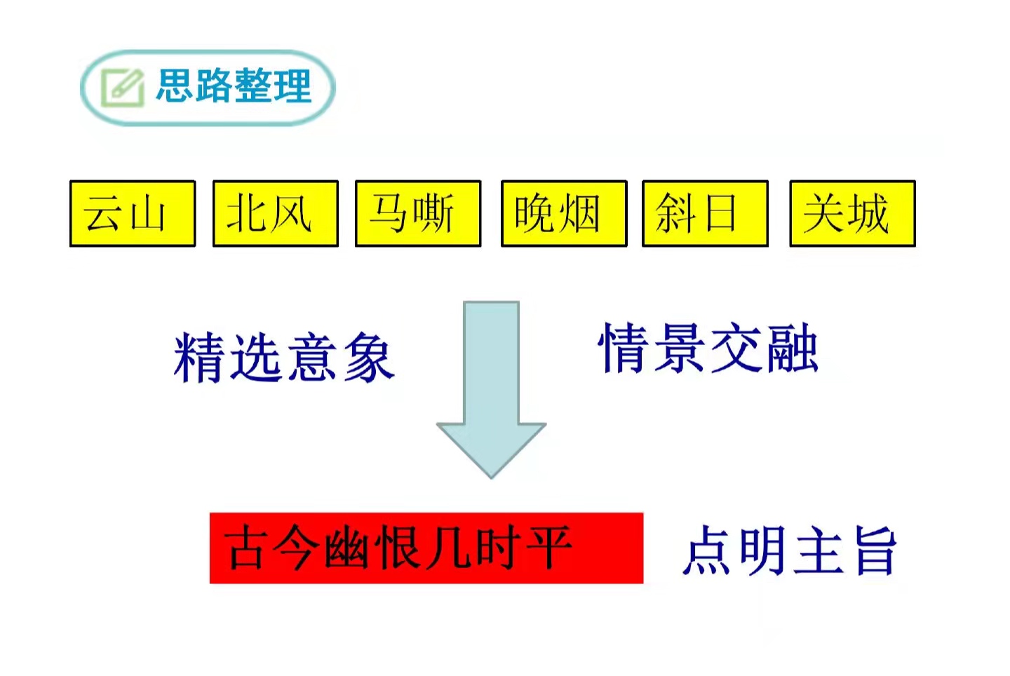 浣溪沙纳兰性德板书图片