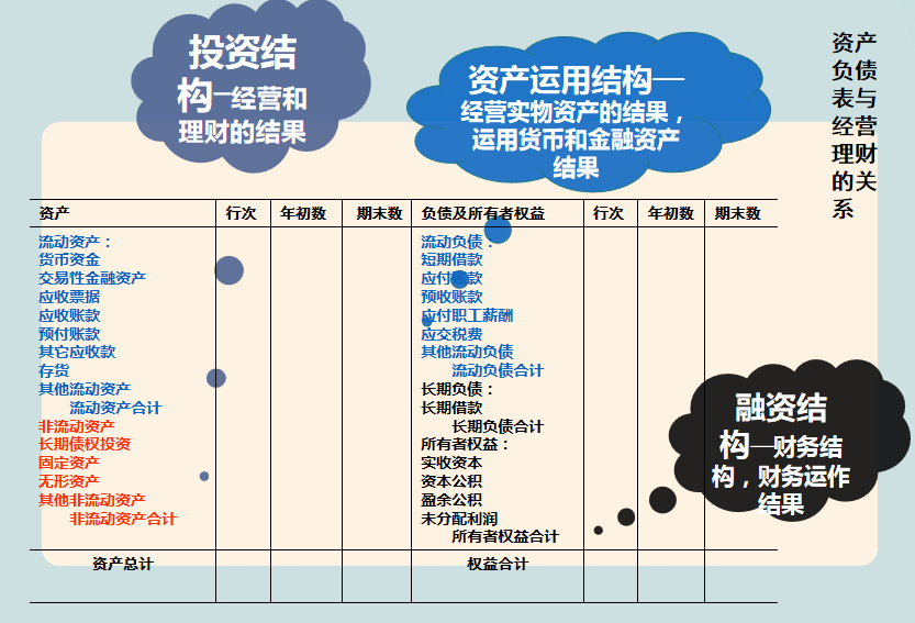 财务人员速阅：财务报表与财务报表之间的关系，建议收藏