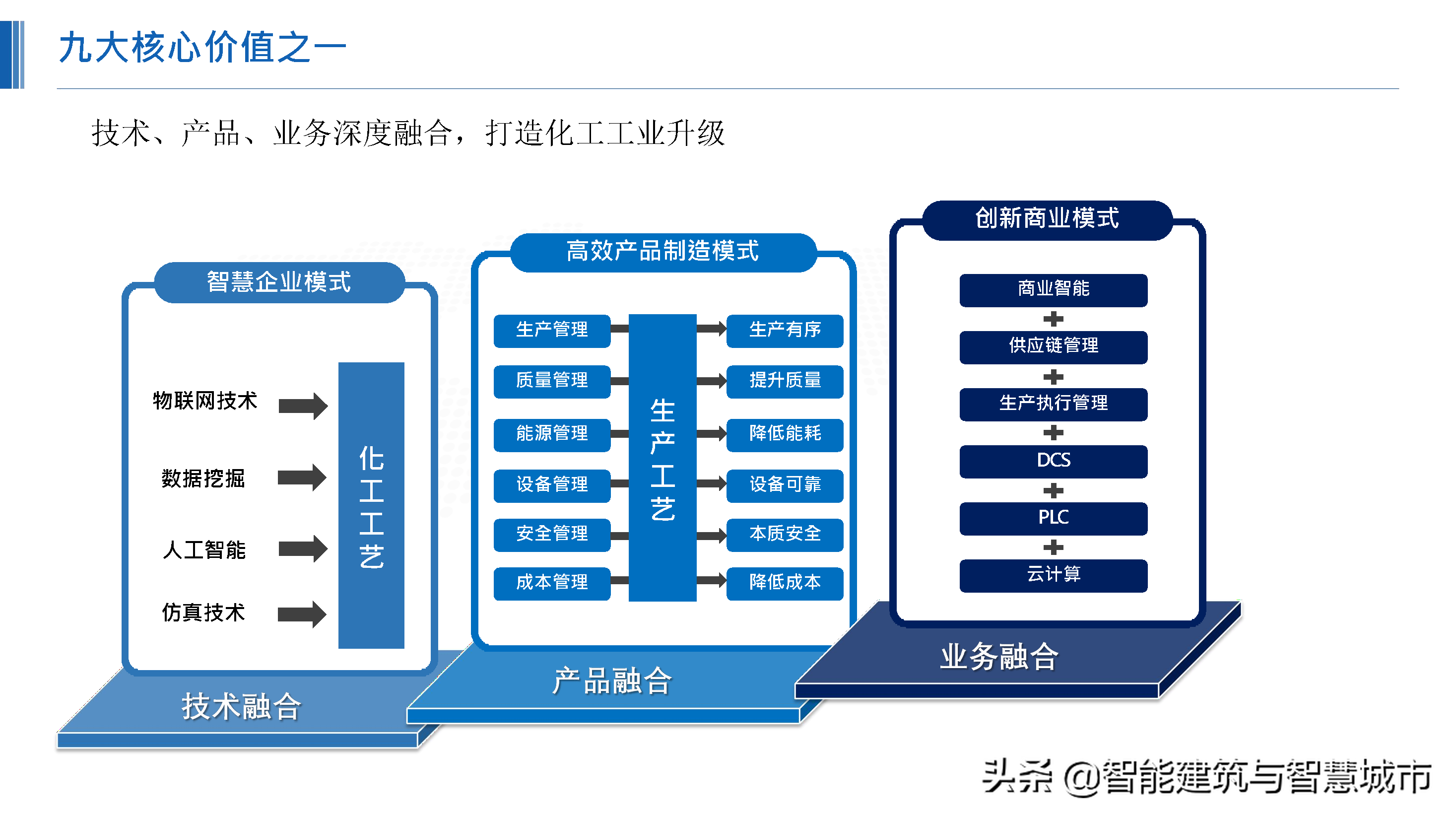 化工行业新一代“智能工厂”解决方案