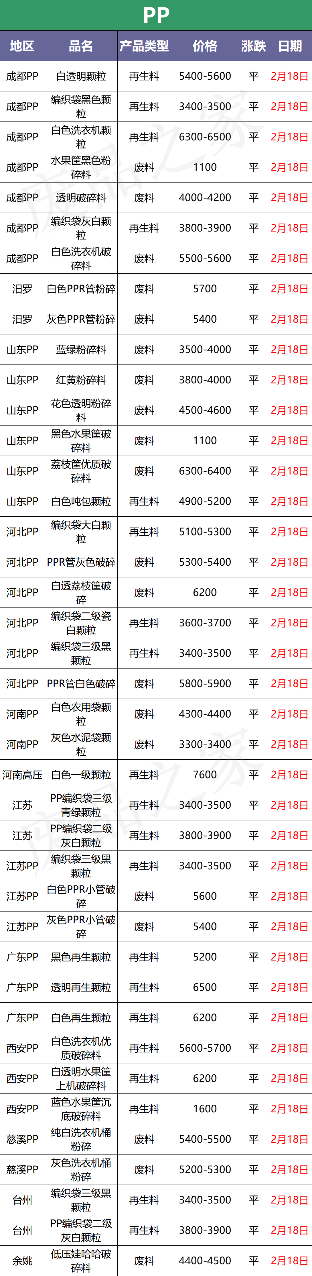 今日塑料行情预测：兜兜转转，终回原点，PVC再次跌回9000以下