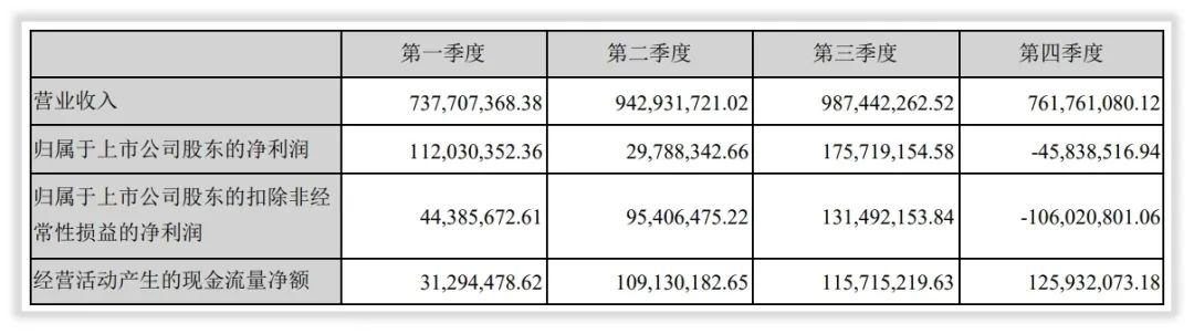 财务探索与发现｜永太科技扣非净利润为什么暴涨暴跌？