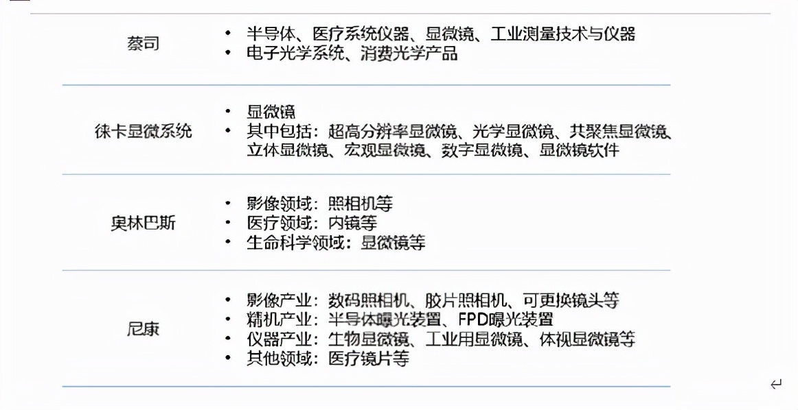 激光雷达上游核心光学赛道核心标的分析（下）