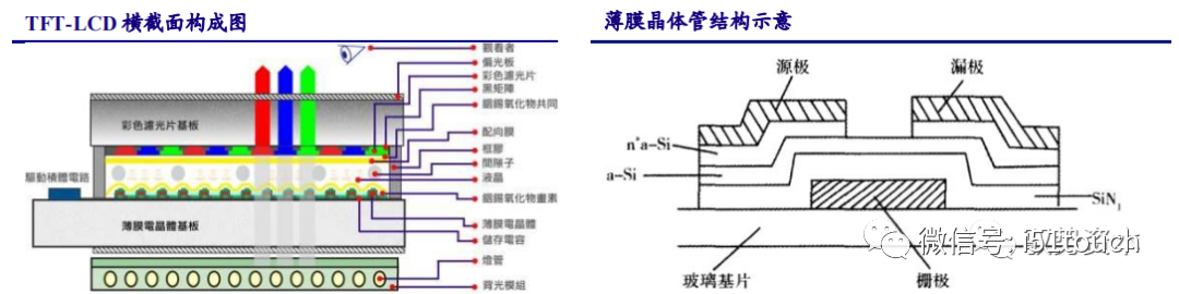 液晶面板行业深度报告