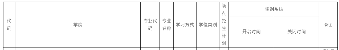 祝贺迈希2名学员复试成功！附2022年西华大学需调剂专业及计划