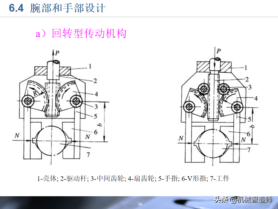 工业机器人的结构设计，83页PPT详细介绍基础知识，收藏学习