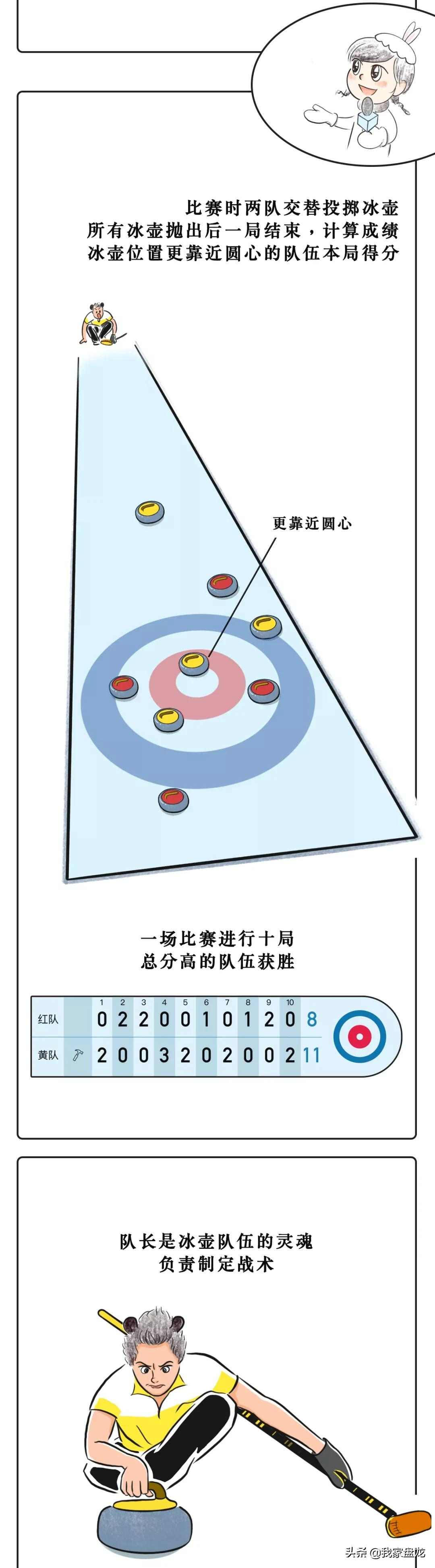 奥运会都有哪些项目的画法(一条漫画带你看懂北京冬奥会15个比赛项目！)