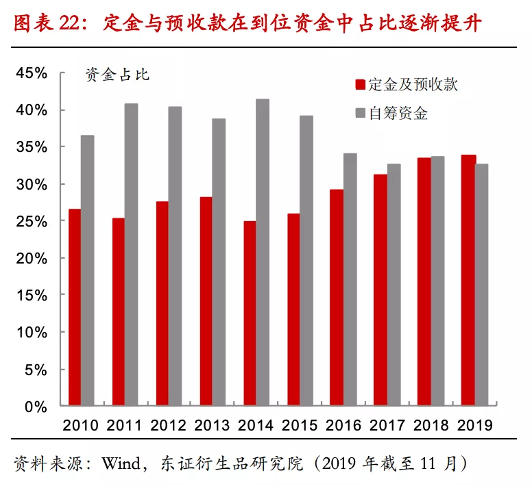 近7成业主买新房要维权:专业化、团队化,还派无人机监工
