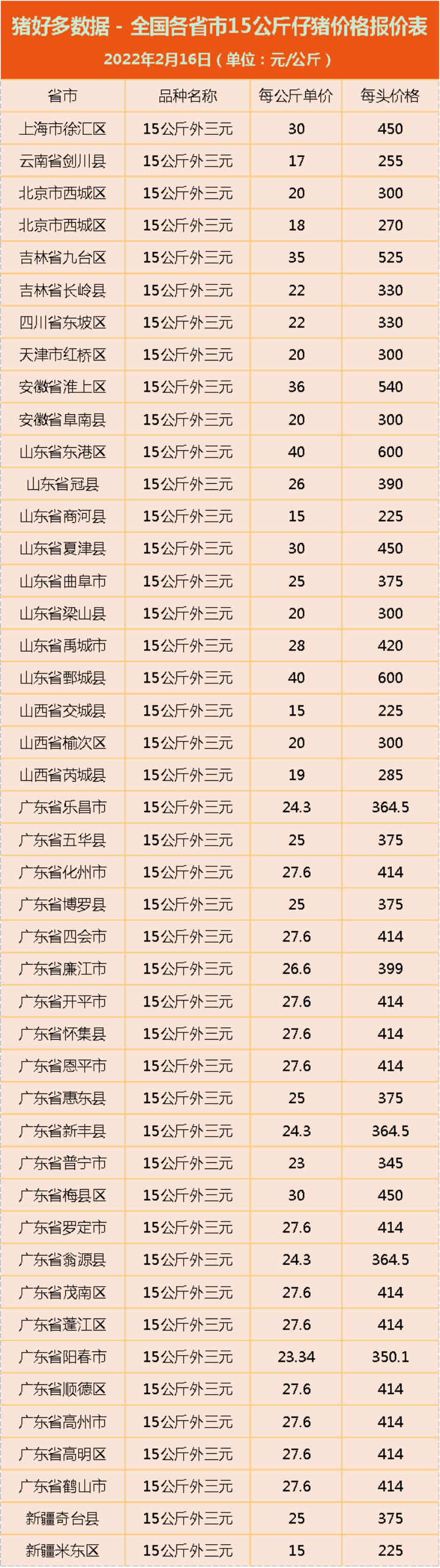 2月16日仔猪价格：猪价下跌，仔猪价格震荡，下半年才能熬出头？