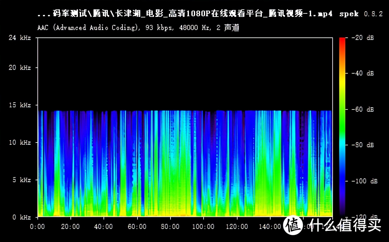 爱奇艺优酷腾讯的会员哪个更值？花47.1元测试了《长津湖》的区别