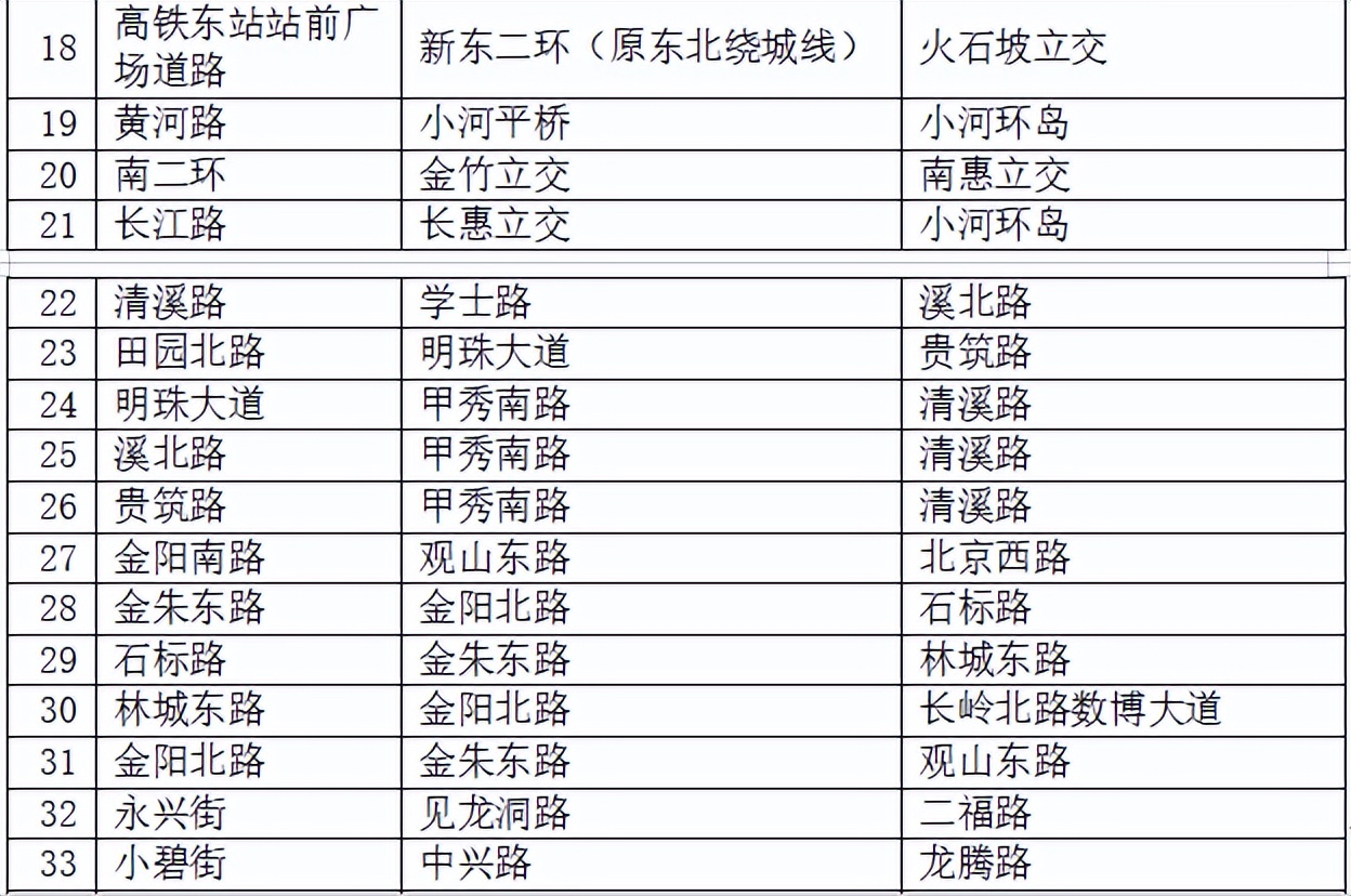 全面开挂！2022年的贵阳真的不得了，即将迎来大爆发