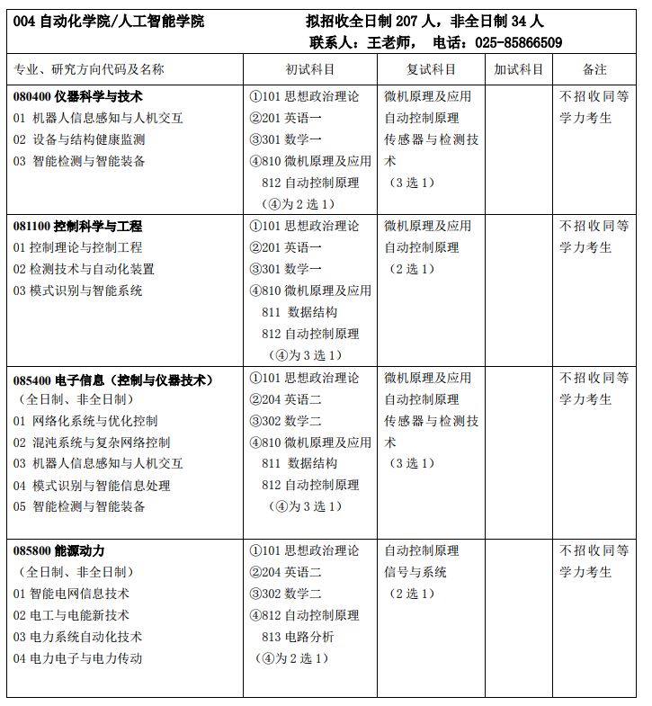 这所双非院校为何如此难考？南京邮电大学考研全解析