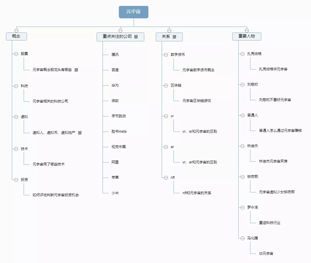 巨头纷纷入局元宇宙，为什么全人类需<p data-track=