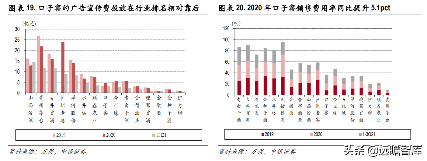 兼香型白酒代表，口子窖：调整效果初显，22-23年能否出现惊喜？