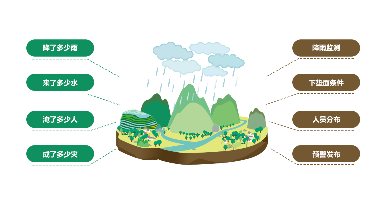 基于4G/5G北斗三号短报文终端的山洪灾害预警系统方案