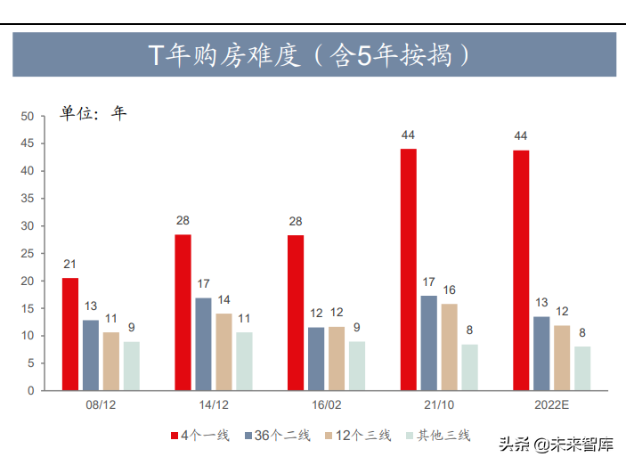 房地产行业深度报告：如何判断地产政策方向及实际力度
