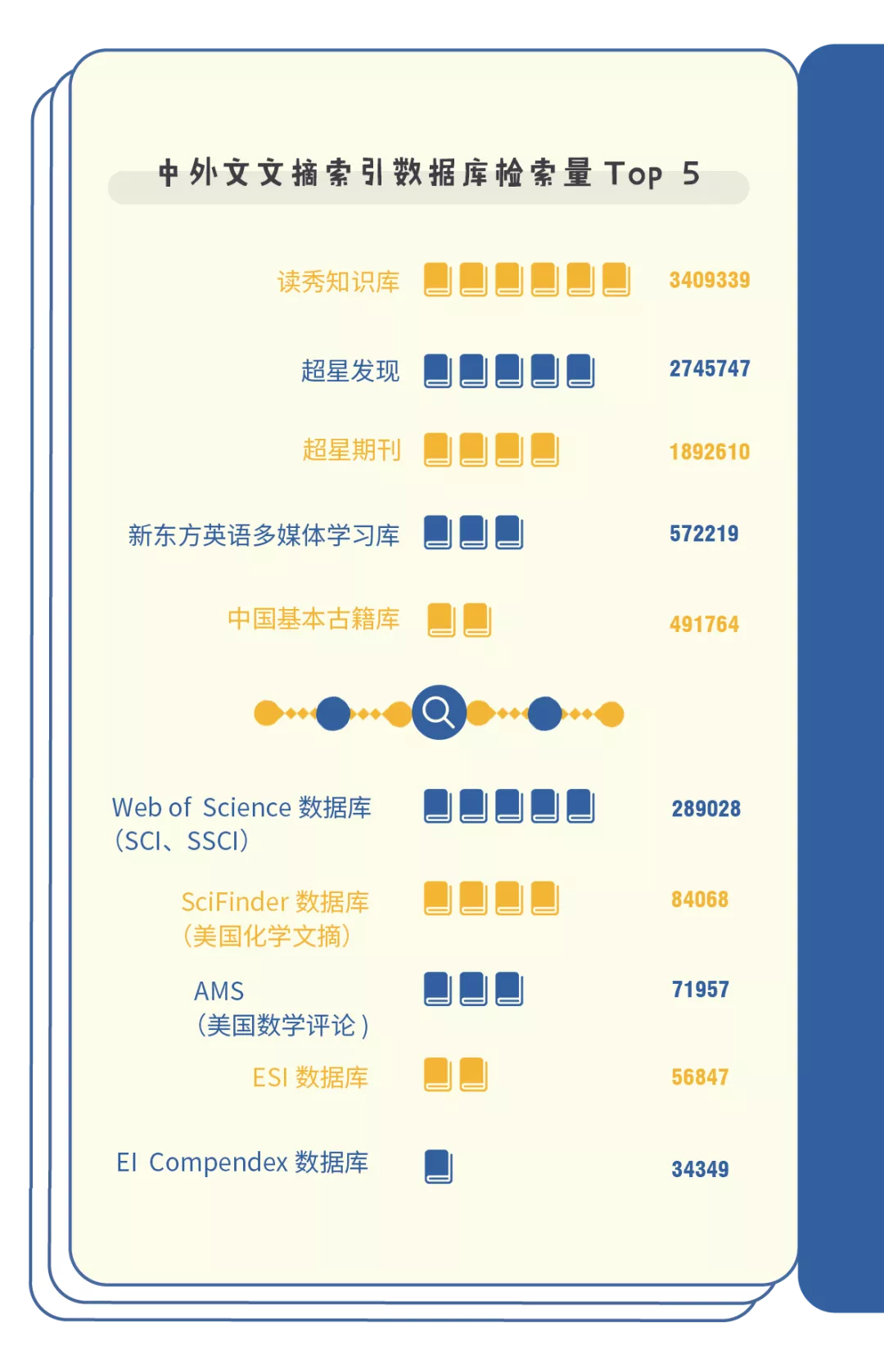 我与大学100个约定