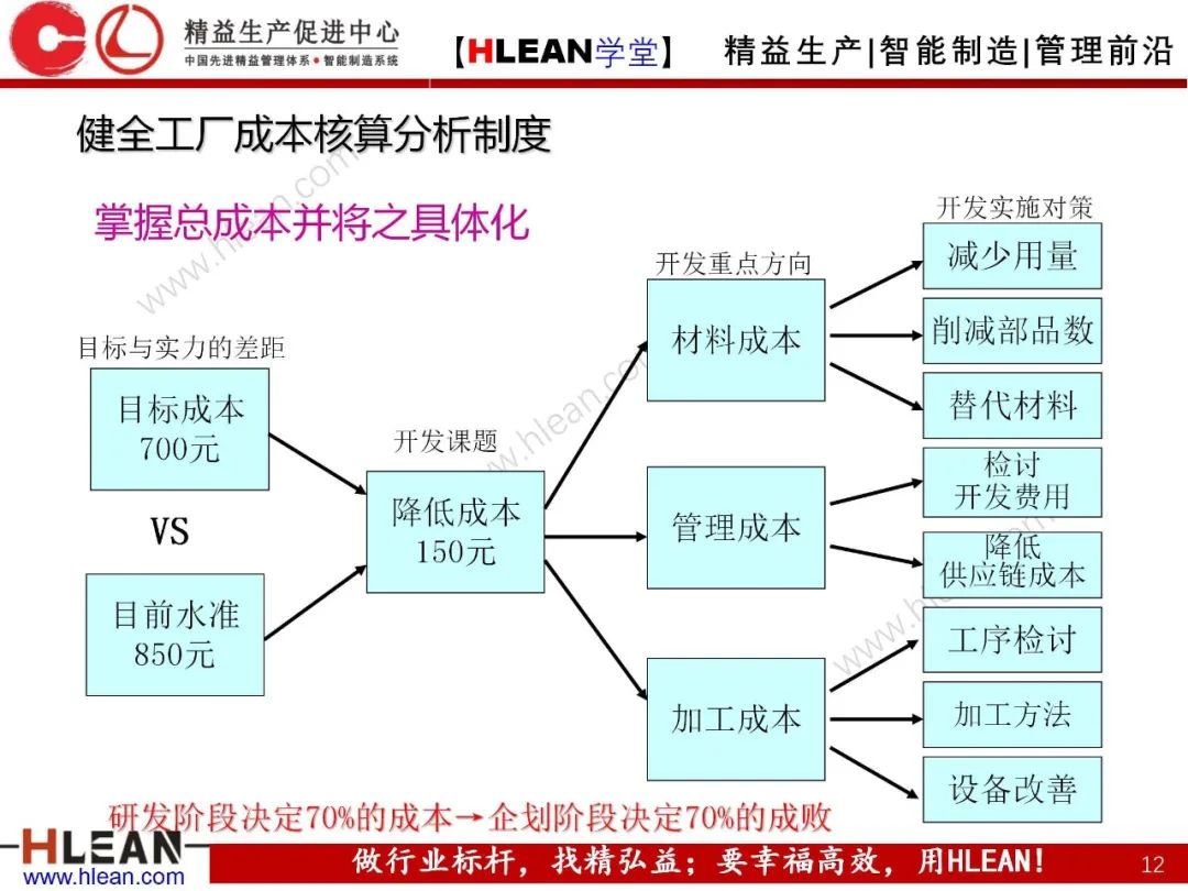 如何有效降低工廠成本