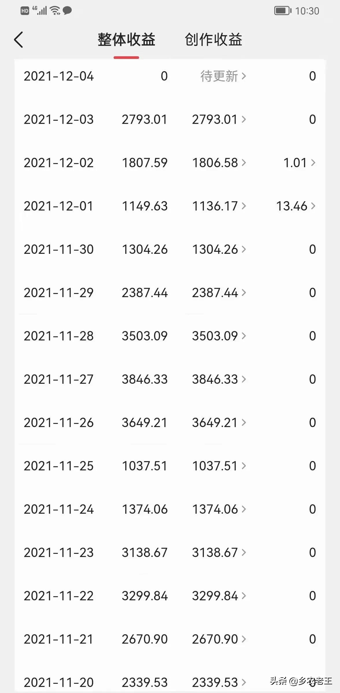 普通人做自媒体挣不挣钱，个人经验分享