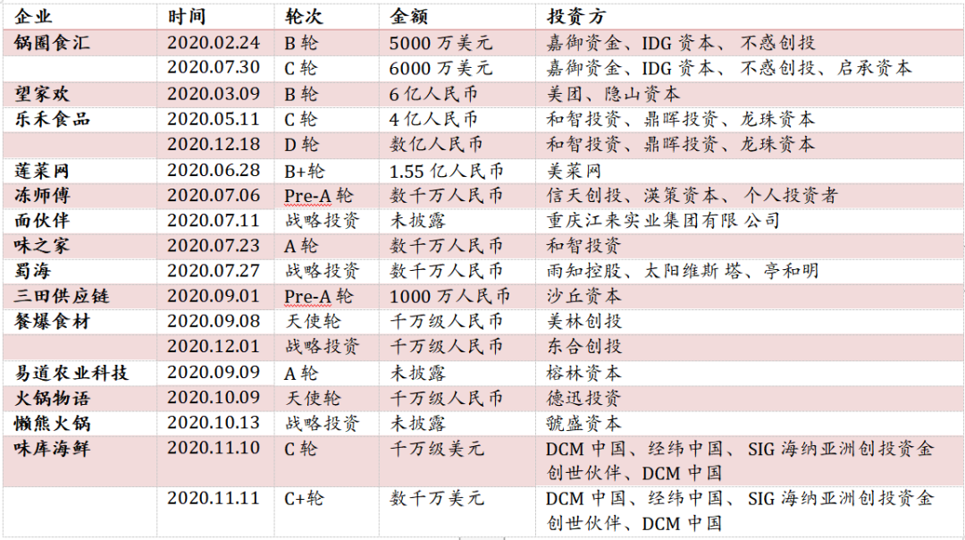 餐飲行業(yè)連鎖品牌篇：內(nèi)資比肩外資尚需時日，第三方央廚率先崛起