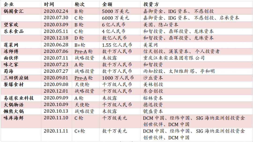 餐饮行业连锁品牌篇：内资比肩外资尚需时日，第三方央厨率先崛起