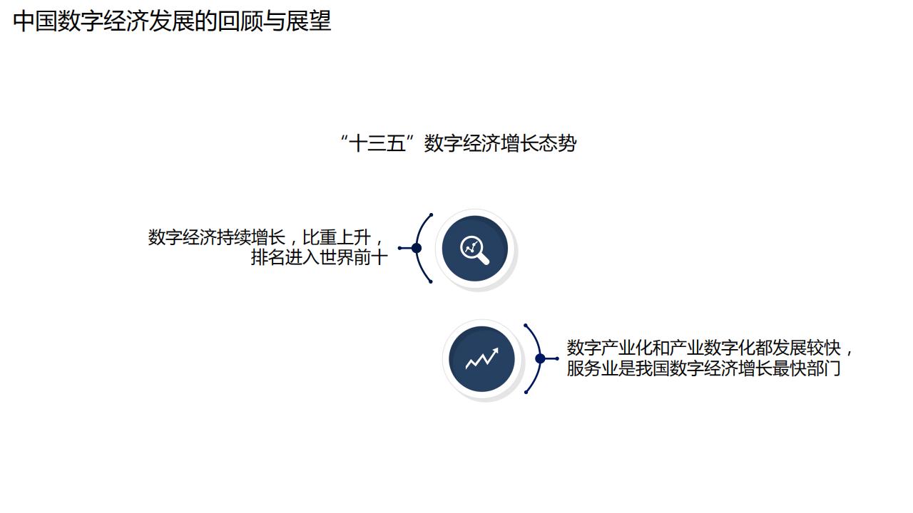 图解经济蓝皮书：2022年中国经济形势分析与预测，156页完整版