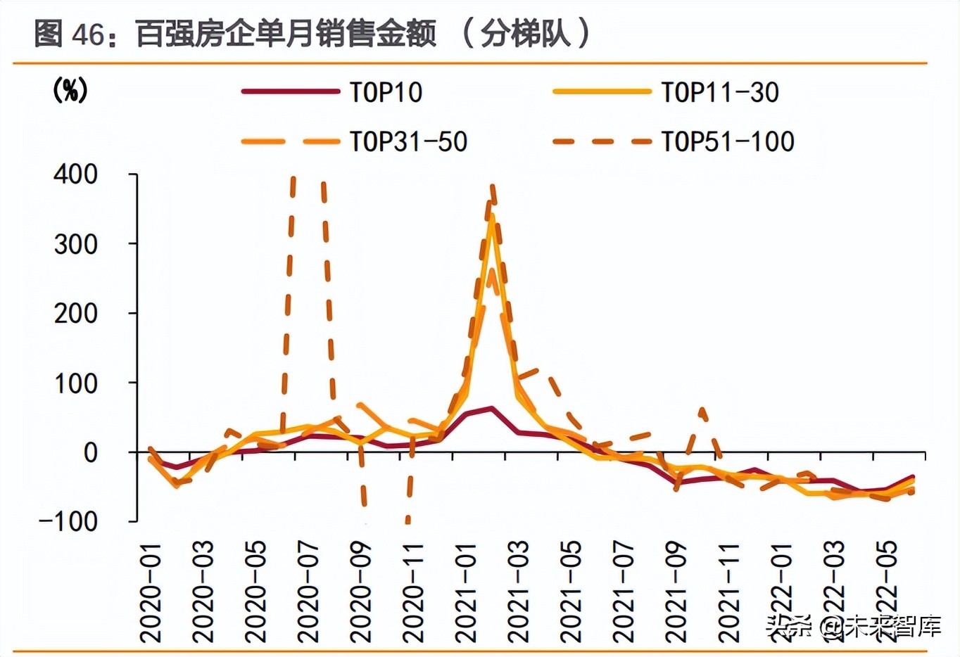 房地产行业研究：弱复苏，软着陆，强分化