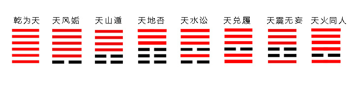 易经基础，如何快速背会64卦