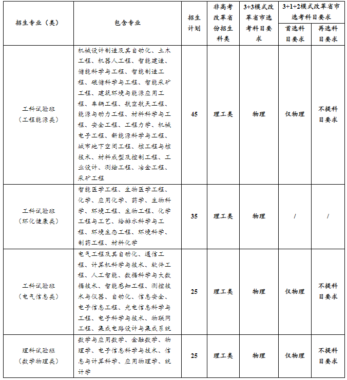 权威发布|重庆大学2022年高校专项计划招生简章