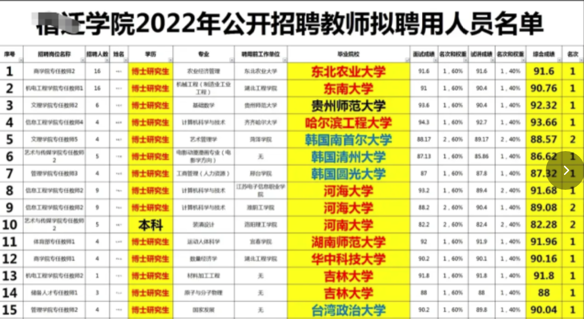大学招聘名单，常出现“韩国水博士”，学渣镀金摇身一变成高材生