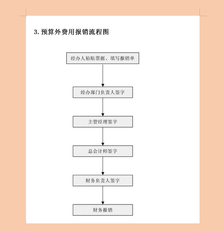 花了整整5个小时，终于把财务工作的20个流程图做了出来，真实用